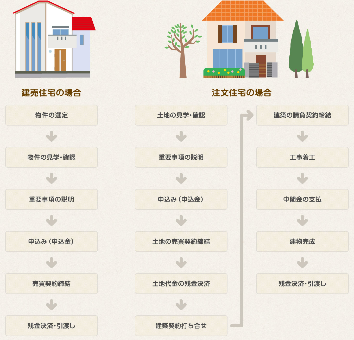 阿佐美みらいサポート 建売住宅と注文住宅の資金計画の注意点とは